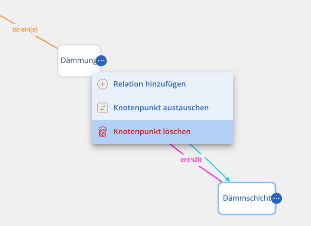 Screenshot der Ontologie mit geöffneten Menü zum Löschen eines Knotenpunkts