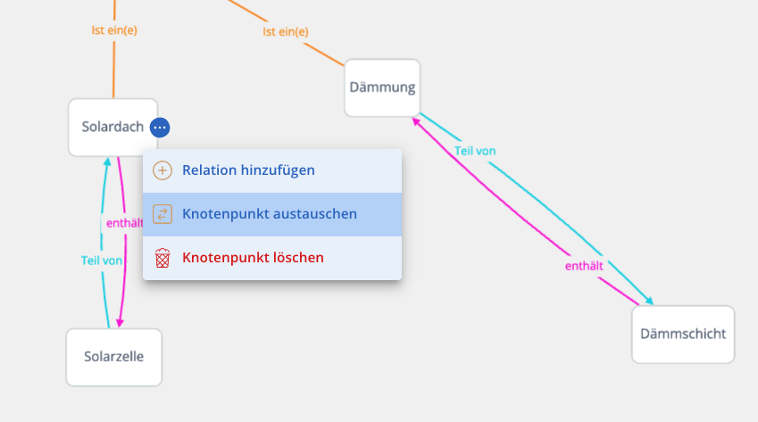Screenshot der Ontologie mit geöffneten Menü zum Austauschen eines Knotenpunkts