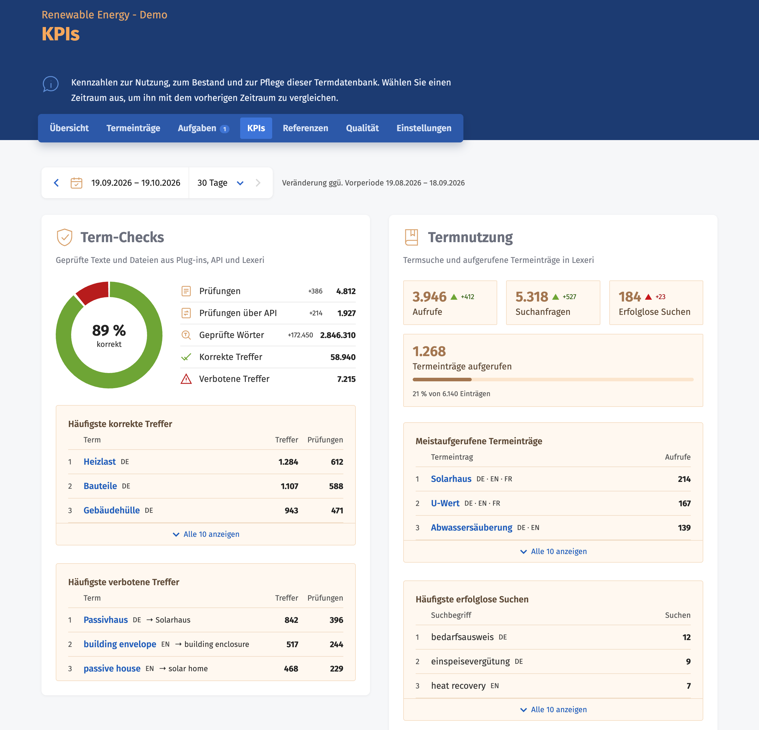 KPIs_DE.png