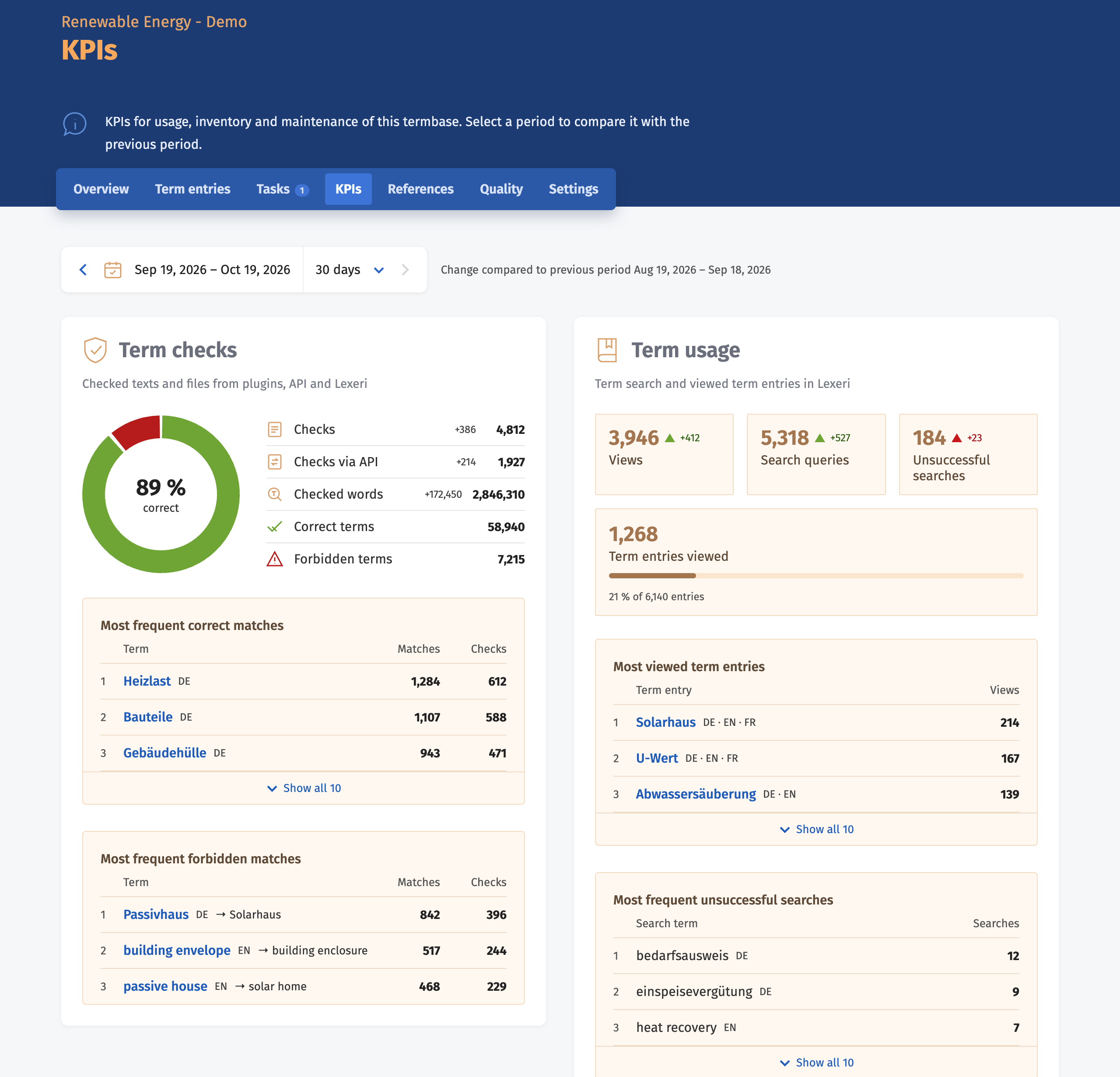 KPIs_EN.png